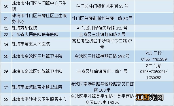 珠海HIV定点医院机构 珠海hiv定点医院机构查询