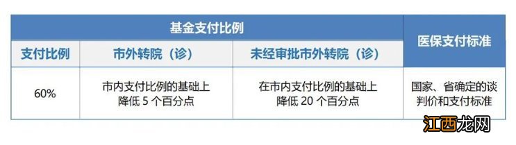 2023年度常州市居民医保国家谈判药双通道+特定病药品标准