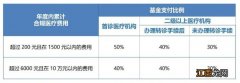 参加2023年度常州市居民医保可以享受哪些待遇