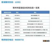 2023年度常州居民医保住院待遇标准是多少? 2023年度常州居民医保住院待遇标准