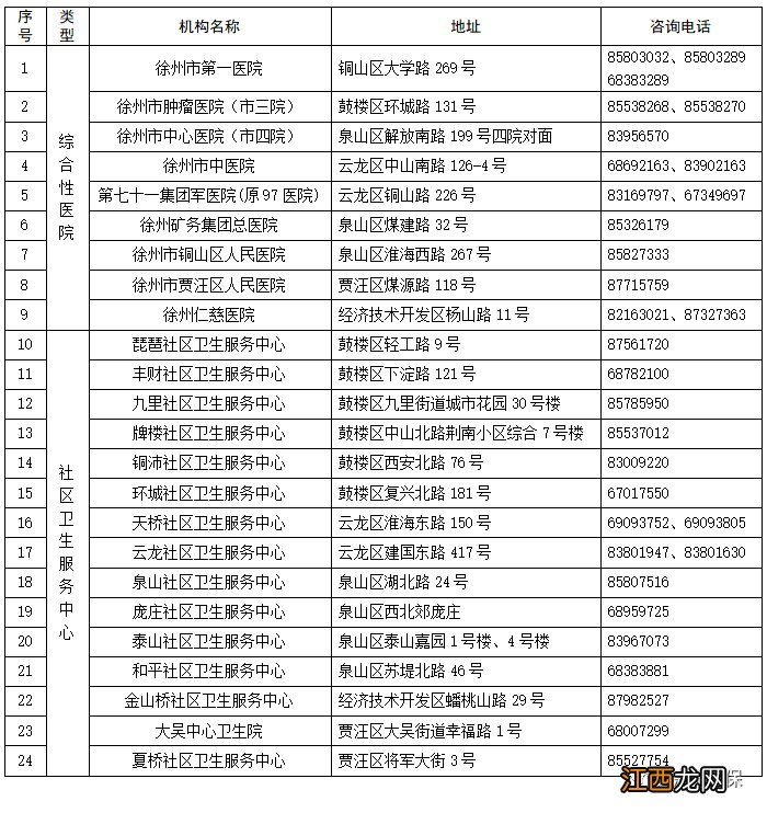 2020年徐州退休职工体检通知 2022徐州市退休人员体检机构