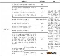 绍兴产检费用居民医保可以报销吗 绍兴产检进医保吗