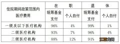 廊坊人在省内异地就医需要备案吗 廊坊市异地就医备案