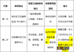 2022东莞石排免费老人体检安排 东莞石排医院体检时间