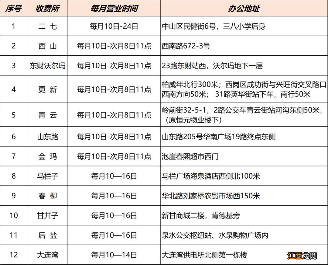 大连天然气缴费 大连联合收费处燃气费不交吗