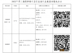 银川市2022年第三批新就业人员公租房意向登记通知