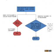 珠海不动产登记中心预约 珠海不动产预告登记现场办理流程