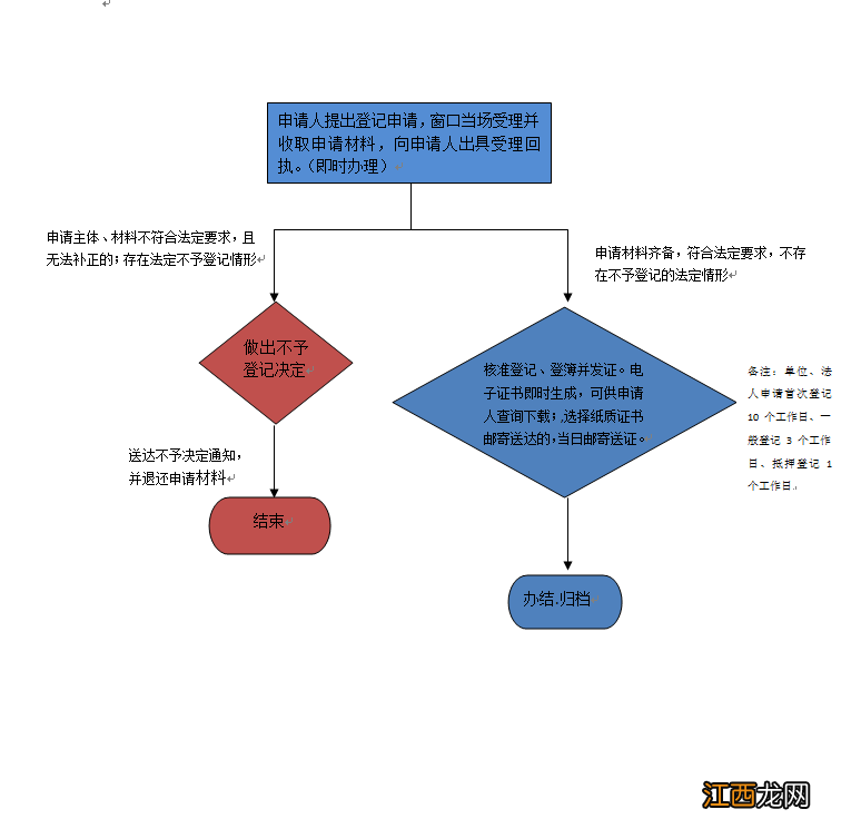 珠海不动产登记中心预约 珠海不动产预告登记现场办理流程