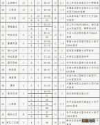 石家庄保障性住房 石家庄保障房有哪些小区