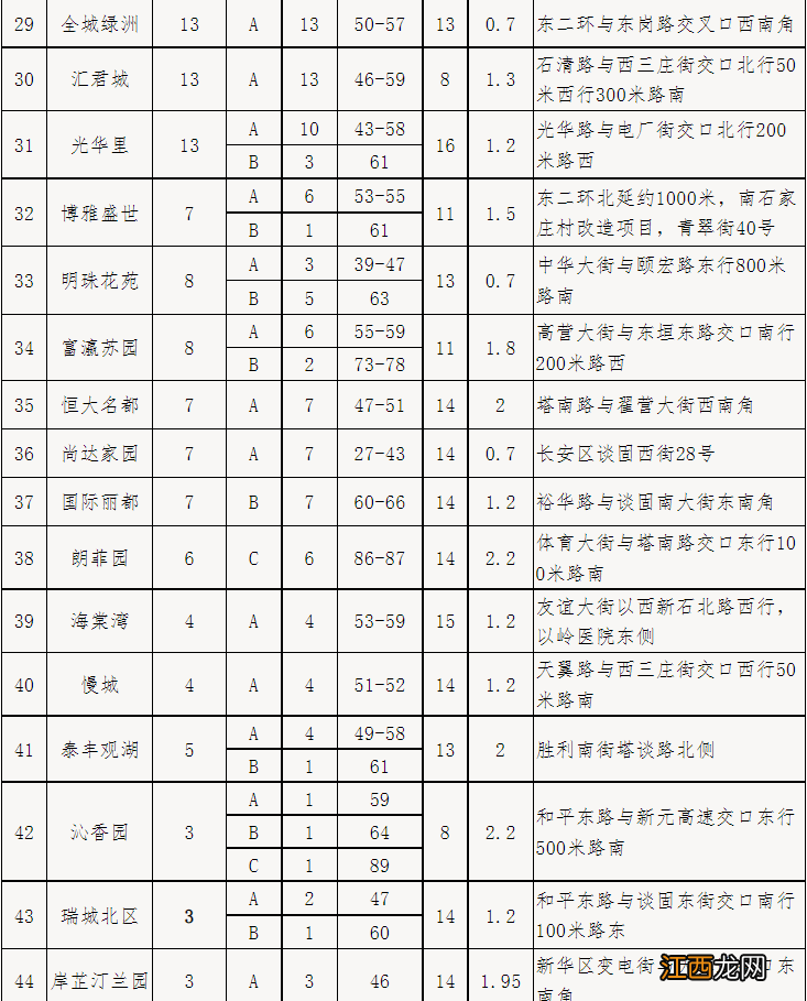 石家庄保障性住房 石家庄保障房有哪些小区