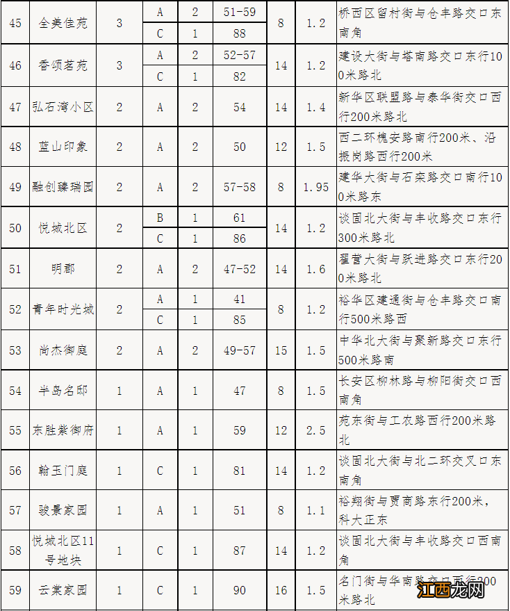 石家庄保障性住房 石家庄保障房有哪些小区