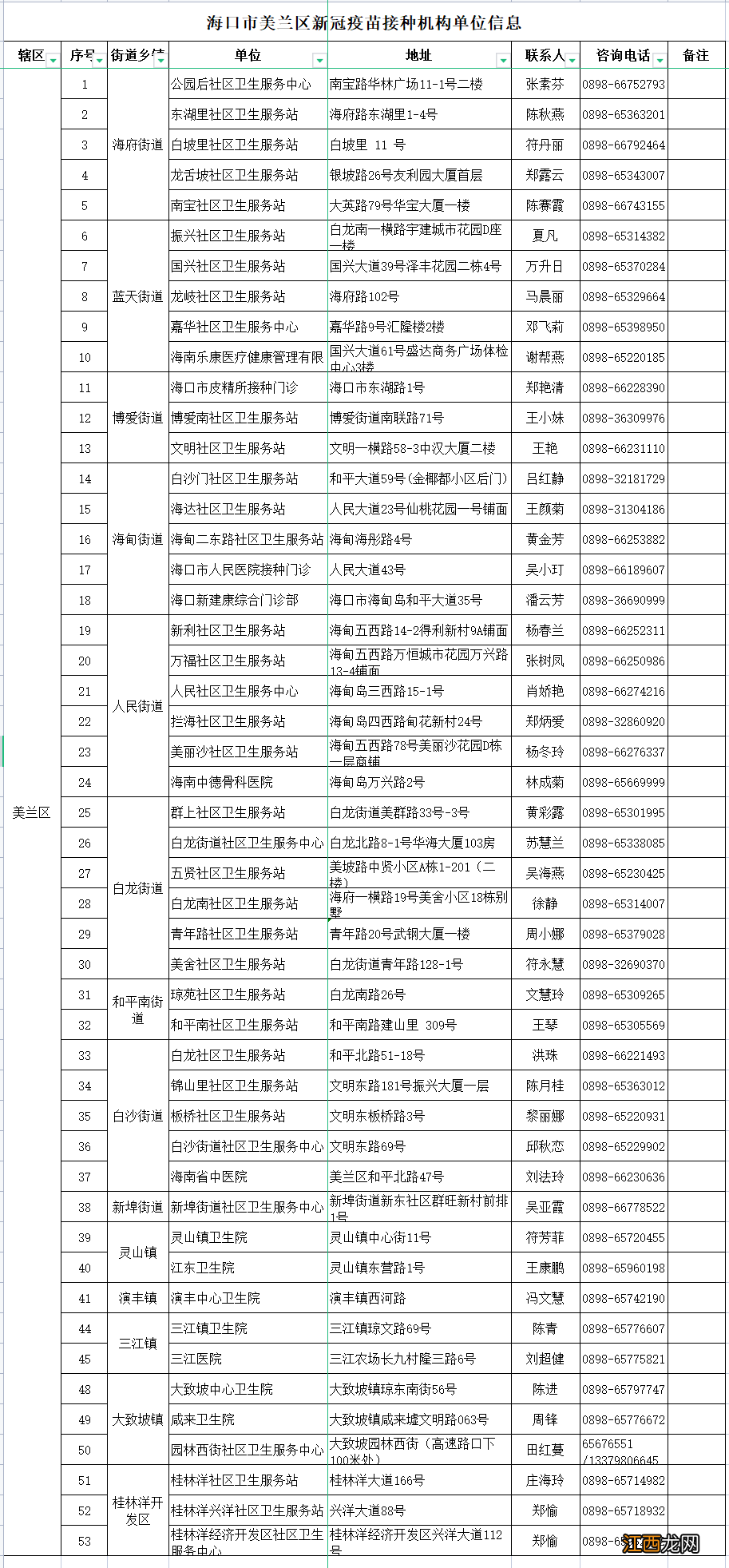 2022海口美兰区老年人接种新冠疫苗有免费保险？