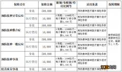 2022海口美兰区老年人接种新冠疫苗有免费保险？