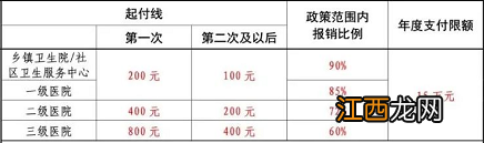 山东临沂2021年居民医保缴费截止时间 临沂2023年度城乡居民医保缴费流程