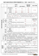 临沂2023居民医保缴费记录在哪查询 临沂2023居民医保缴费记录在哪查