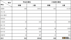 2021年南宁市高中招生计划人数 2022年南宁市高中招生计划