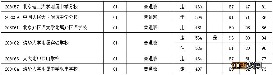 ?2019海淀区各高中录取分数线