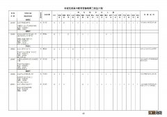 2021北京市级优质高中教育资源统筹三招生计划