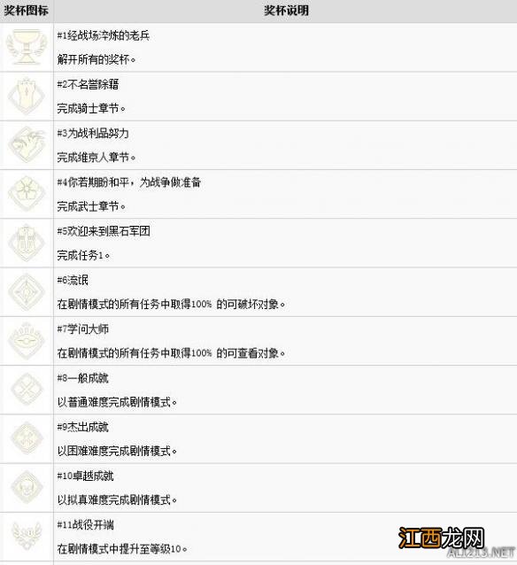 荣耀战魂百度百科 荣耀战魂中文全成就达成条件介绍