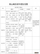 2022北京燕山地区学区划分一览表 2020年燕山小学学区房范围图