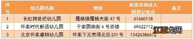 北京怀柔幼儿园名单汇总 北京市怀柔区幼儿园