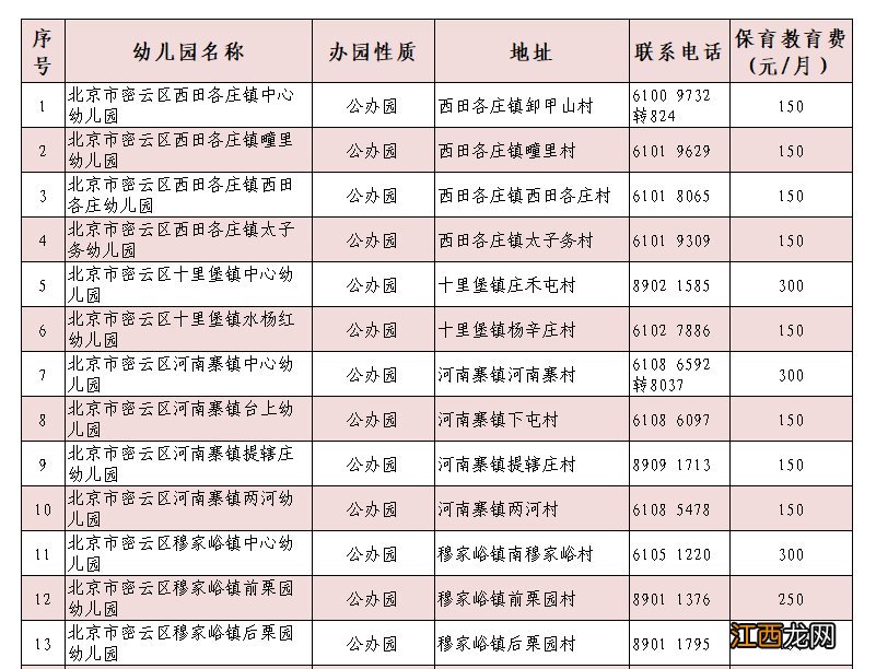 密云2021年新建幼儿园 2021年密云农村镇幼儿园名单一览