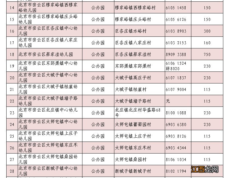 密云2021年新建幼儿园 2021年密云农村镇幼儿园名单一览