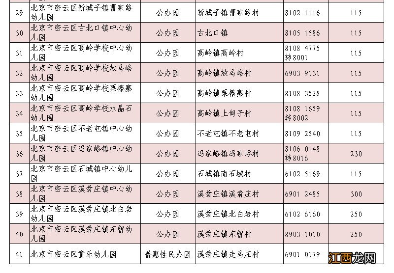 密云2021年新建幼儿园 2021年密云农村镇幼儿园名单一览