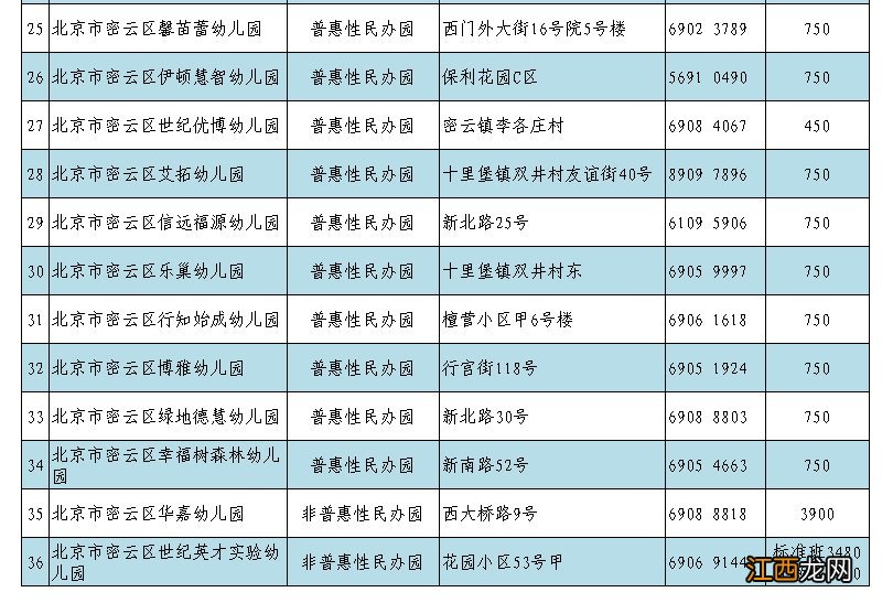 密云幼儿园划片范围2021 2021年密云城区幼儿园名单