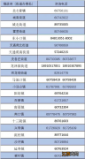 2022北京昌平非京籍小升初入学指南 北京昌平小升初政策2021