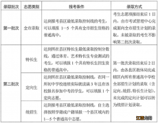 2021汉中普通高中招生 2022陕西汉中普通高中招生计划