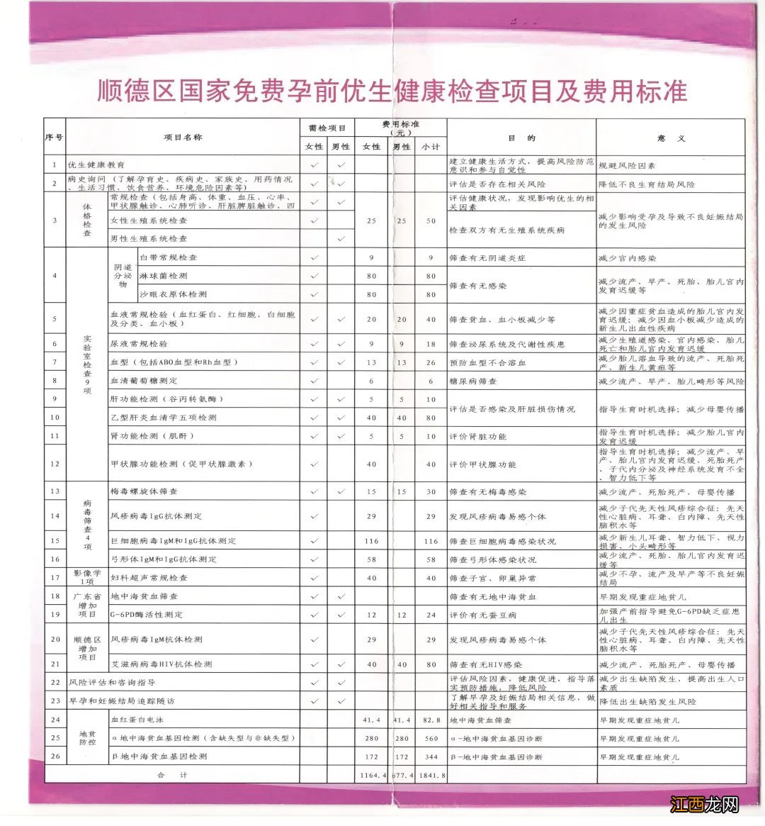 顺德大良街道红岗社区免费孕前优生健康检查服务