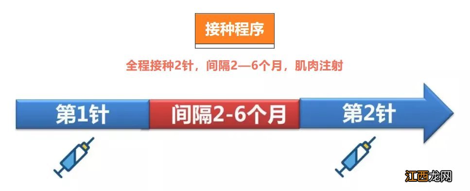 珠海有带状疱疹疫苗吗 佛山带状疱疹疫苗信息