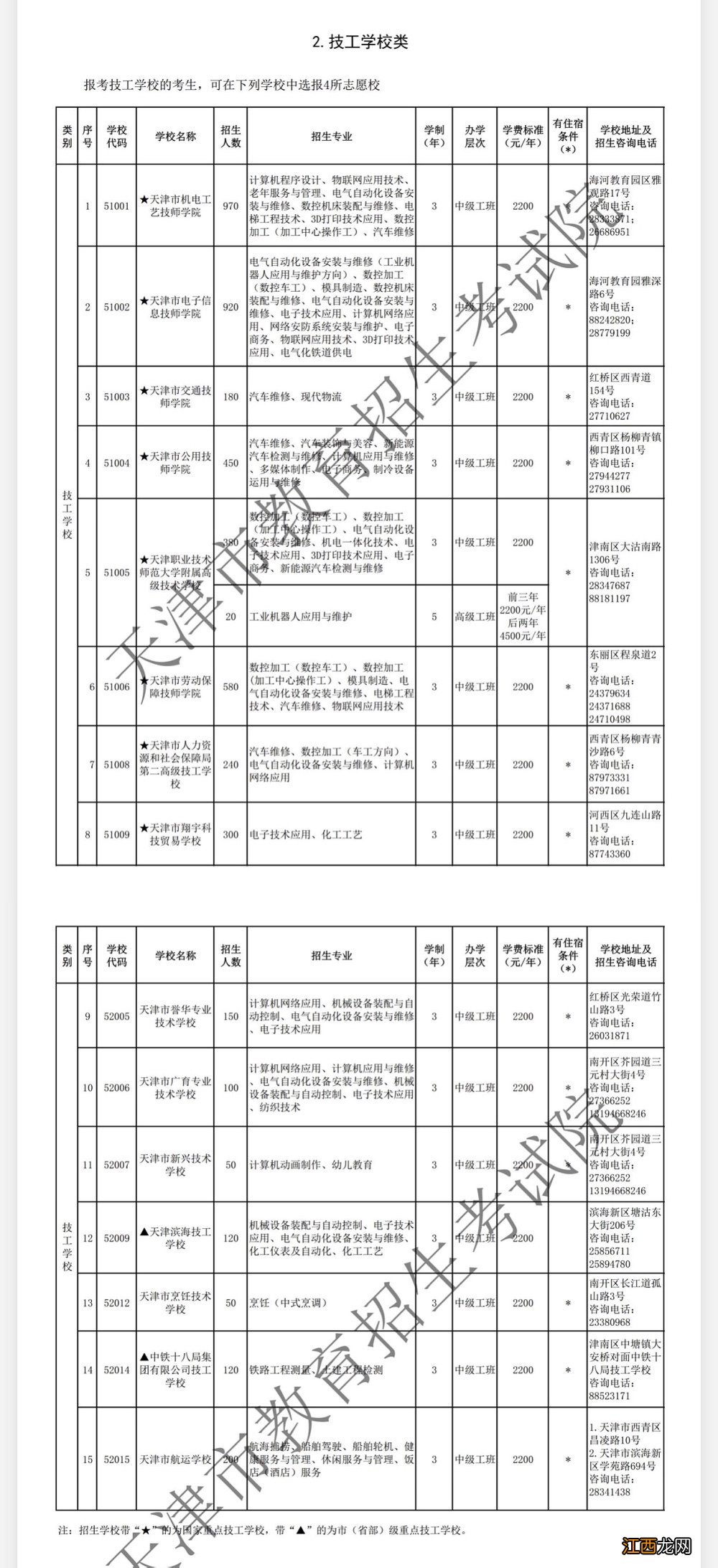 天津市中专都有哪些学校 天津中专学校有哪些？