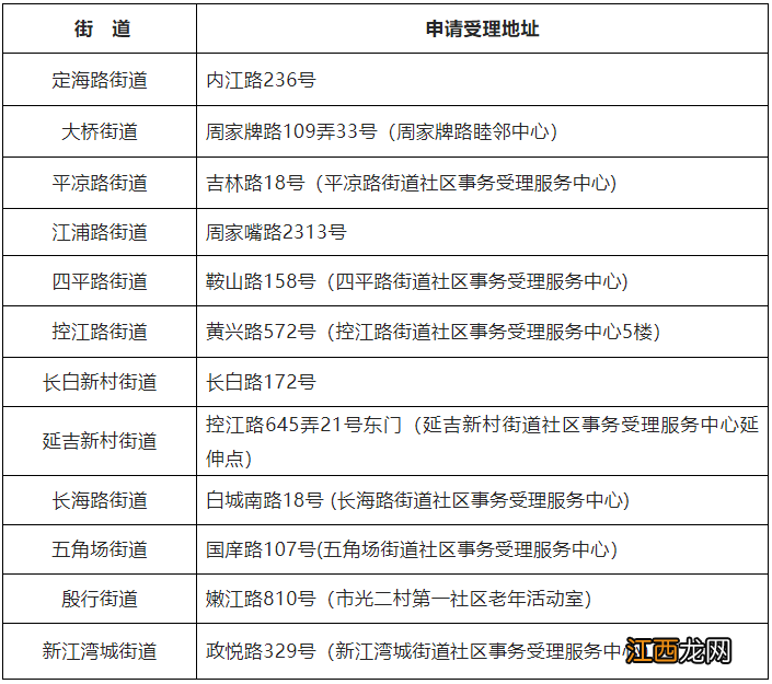 上海杨浦区共有产权保障房在哪里申请