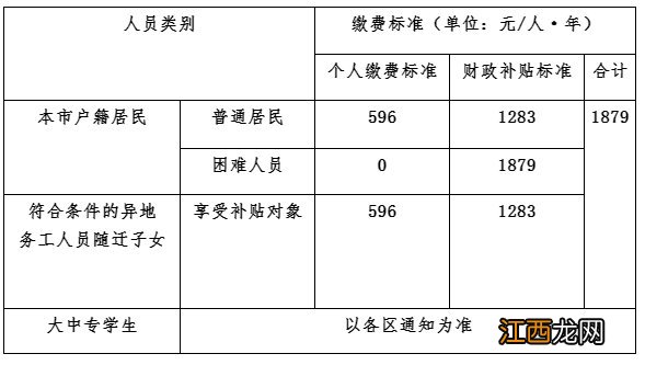 佛山城乡居民医保怎么交 佛山医保如何缴纳