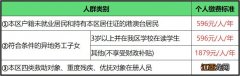 佛山城乡居民医保一年交多少钱 佛山居民医保缴费标准