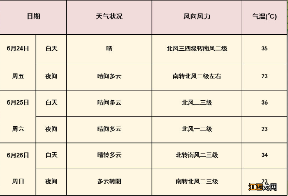 2022北京中考期间天气预报 北京初三天气预报