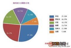 2016年2月中国进口猪肉7.4万吨 2016年猪肉进口量