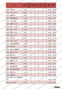 2021天津高中最低多少分可以上 2021年天津高中录取最低分汇总