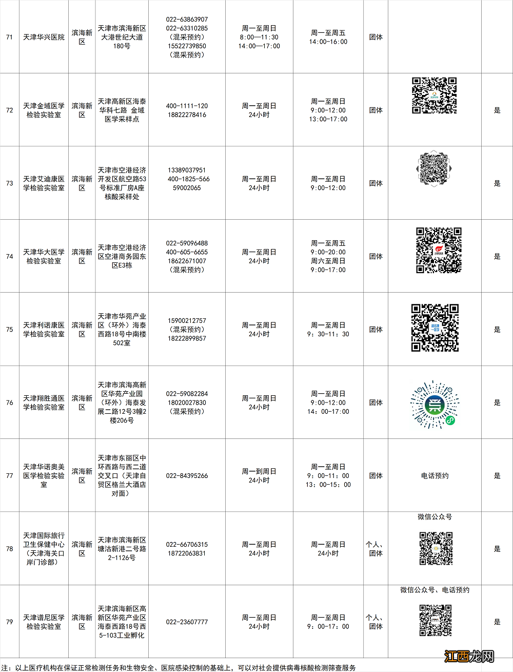 2021年3月去天津用做核酸吗 2022天津中考前用做核酸吗？