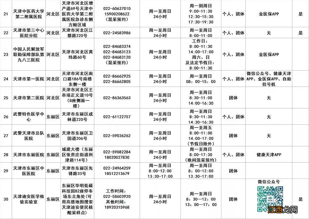 2021年3月去天津用做核酸吗 2022天津中考前用做核酸吗？