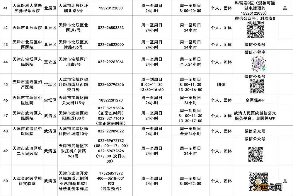 2021年3月去天津用做核酸吗 2022天津中考前用做核酸吗？