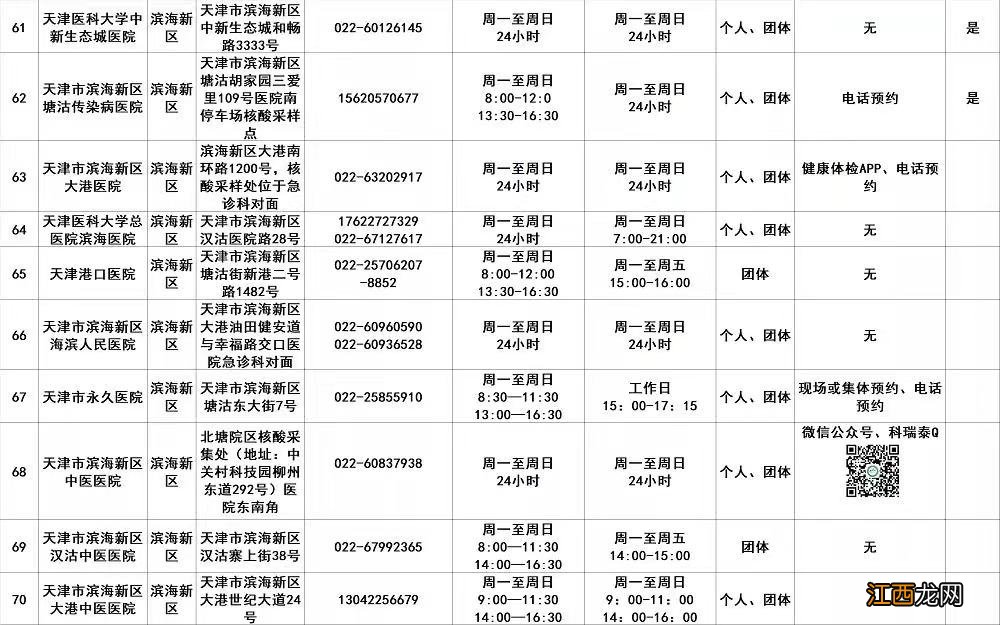 2021年3月去天津用做核酸吗 2022天津中考前用做核酸吗？