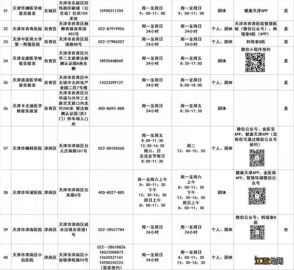 2021年3月去天津用做核酸吗 2022天津中考前用做核酸吗？