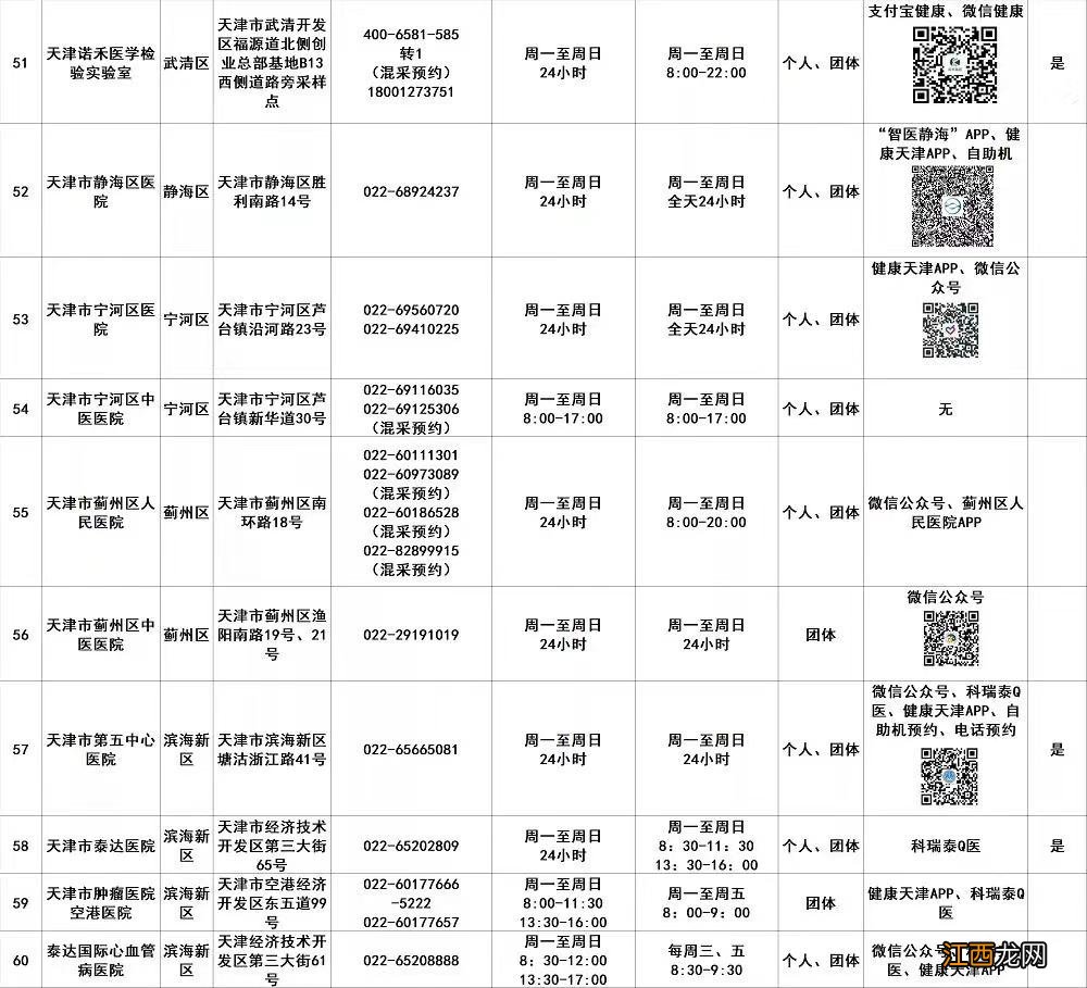 2021年3月去天津用做核酸吗 2022天津中考前用做核酸吗？