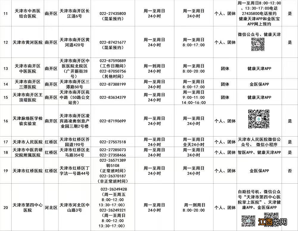 2021年3月去天津用做核酸吗 2022天津中考前用做核酸吗？