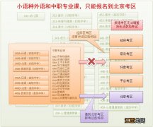 北京教资面试时间2021年上半年 2021下半年北京教资面试考区怎么选