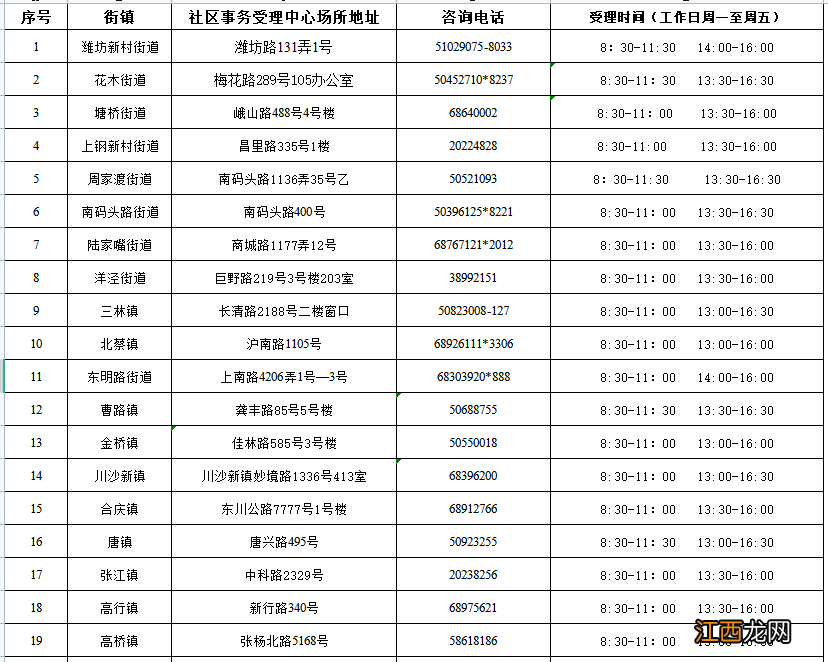 浦东新区共有产权房房源 上海浦东新区共有产权房在哪里申请