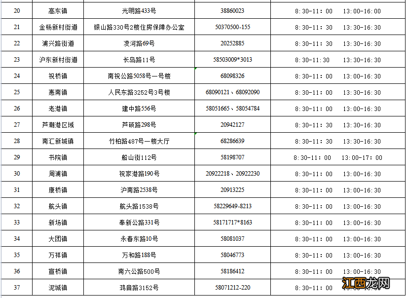 浦东新区共有产权房房源 上海浦东新区共有产权房在哪里申请